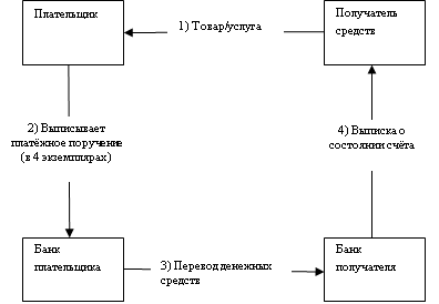 Подходы к определению понятия денег - student2.ru