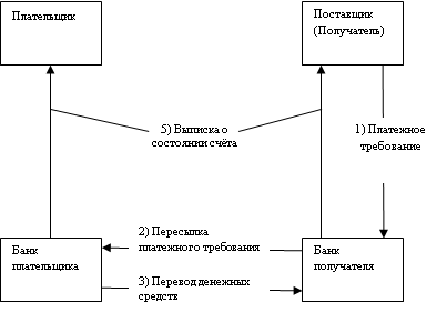 Подходы к определению понятия денег - student2.ru