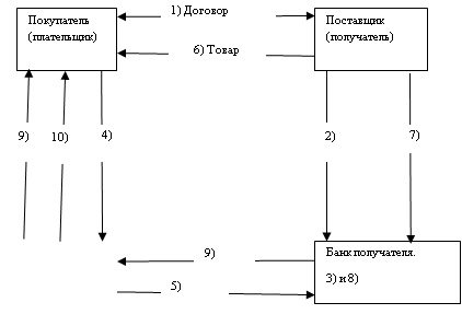 Происхождение и сущность денег - student2.ru