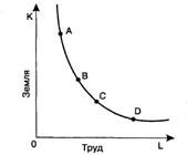 Производственная функция. Закон убывающей отдачи (только в краткосрочном периоде) - student2.ru