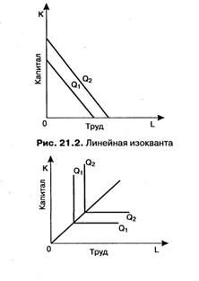 Производственная функция. Закон убывающей отдачи (только в краткосрочном периоде) - student2.ru