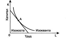 Производственная функция. Закон убывающей отдачи (только в краткосрочном периоде) - student2.ru