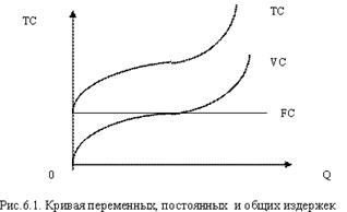 Производственная функция. Закон убывающей отдачи (только в краткосрочном периоде) - student2.ru