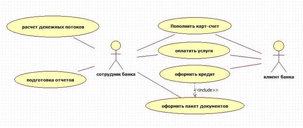 ПРОИЗВОДСТВЕННАЯ ХАРАКТЕРИСТИКА. За период практики на студентку - student2.ru