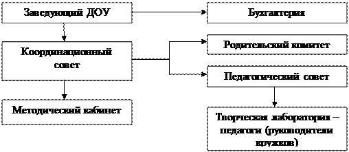 производственная программа - student2.ru