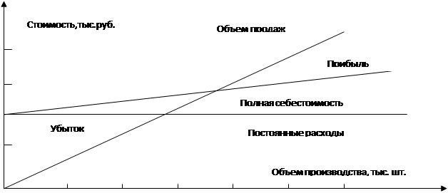 Производственная программа предприятия - student2.ru