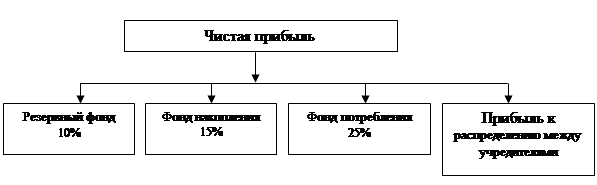 Производственная программа предприятия - student2.ru