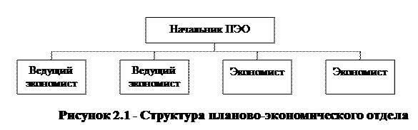 Производственная система предприятия и его технико-экономическая характеристика - student2.ru