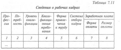 Производственный процесс - student2.ru