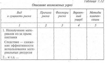 Производственный процесс - student2.ru