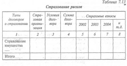 Производственный процесс - student2.ru