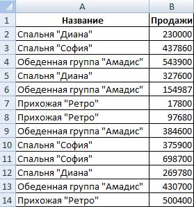 Промежуточные итоги и консолидация данных в электронной таблице. - student2.ru