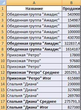 Промежуточные итоги и консолидация данных в электронной таблице. - student2.ru