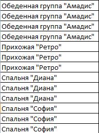 Промежуточные итоги и консолидация данных в электронной таблице. - student2.ru