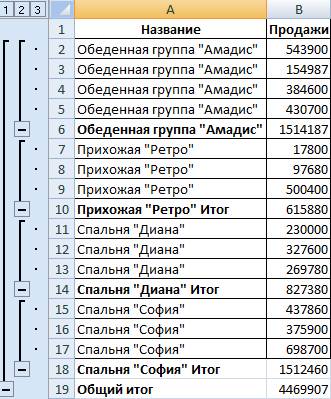 Промежуточные итоги и консолидация данных в электронной таблице. - student2.ru