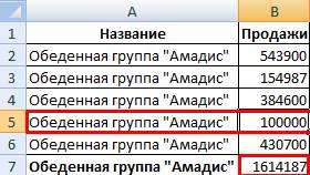 Промежуточные итоги и консолидация данных в электронной таблице. - student2.ru