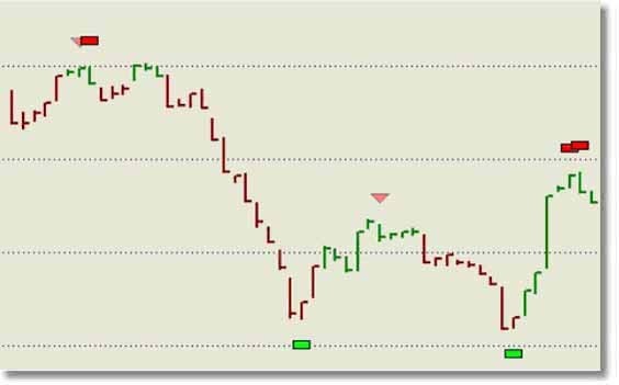 Простой и Полностью Конфигурируемый Интерфейс. - student2.ru