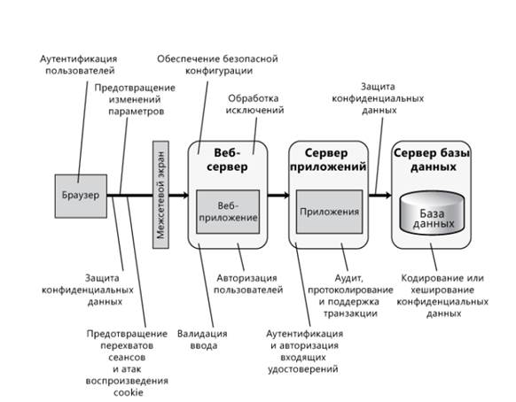 Протоколирование и инструментирование - student2.ru
