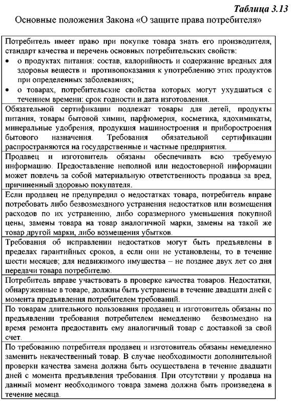 Проведение маркетингового анализа - student2.ru