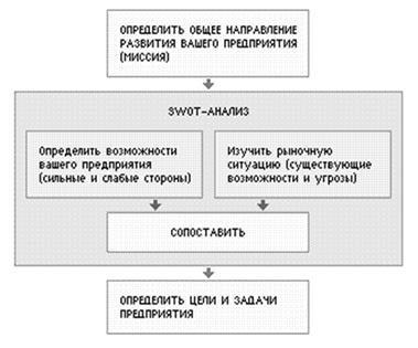 проведение swot-анализа рассмотрим на примере energy group - student2.ru