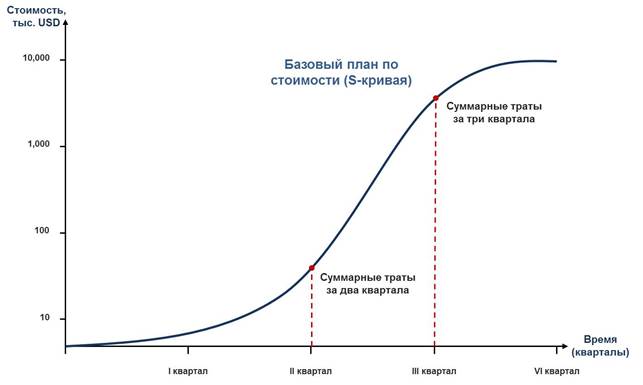 Проверка качества составления сметы проекта - student2.ru