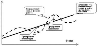 Пути оптимизации длительности производственного и финансового цикла - student2.ru