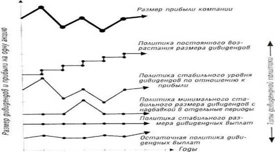 ПЗ 4 – 5 Дивиденд и его величина. Факторы, определяющие долгосрочную дивидендную политику - student2.ru