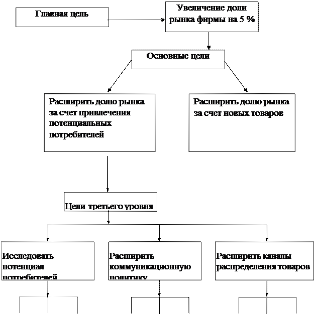 Q Ситуационный анализ внешней деятельности фирмы - student2.ru