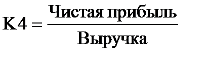 R – модель Сайфуллина-Кадыкова - student2.ru