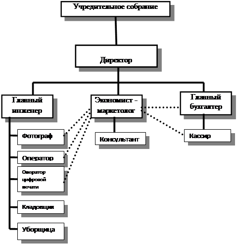 Рабочая сила, не связанная с управлением. Кадровая политика фирмы - student2.ru