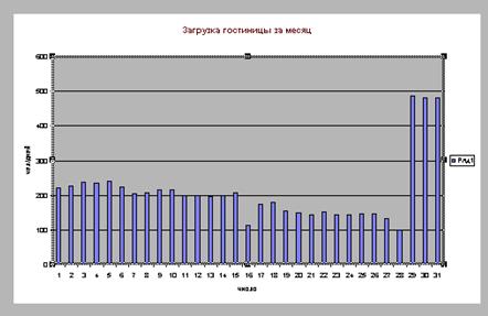 Рабочие листы с диаграммами - student2.ru