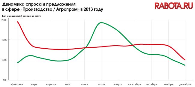 Rabota.Ru - student2.ru