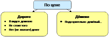 Работа с возражениями. Пятый этап продажи - student2.ru