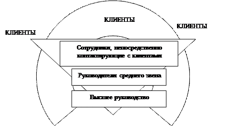 Работа службы маркетинга в инновационной фирме - student2.ru