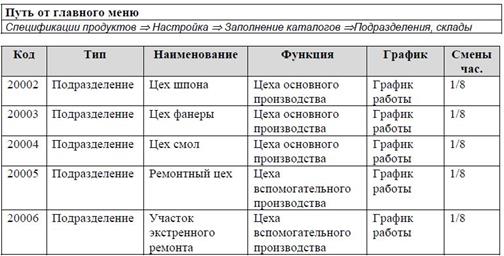 Работа в системе Галактика ERP - student2.ru