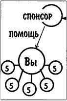 Работай вместе с Нами! Отвези их в Калифорнию на основе "Урока на салфетке № З" - student2.ru