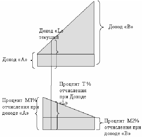 Расчe‏т экономичe‏ской эффe‏ктивности - student2.ru