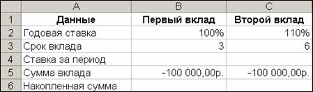 Расчет будущих стоимостей инвестиций - student2.ru