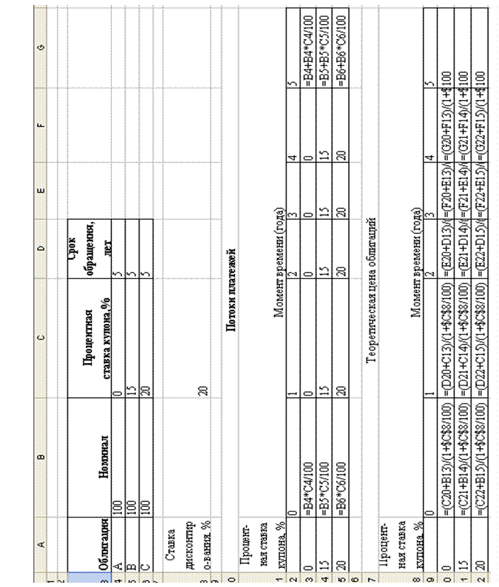 Расчет доходности облигаций А, В и С при их приобретении по текущим ценам (в нулевой год) - student2.ru