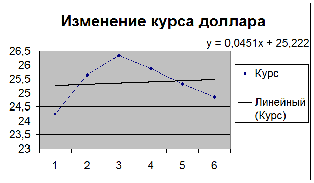 Расчет доходности облигаций А, В и С при их приобретении по текущим ценам (в нулевой год) - student2.ru