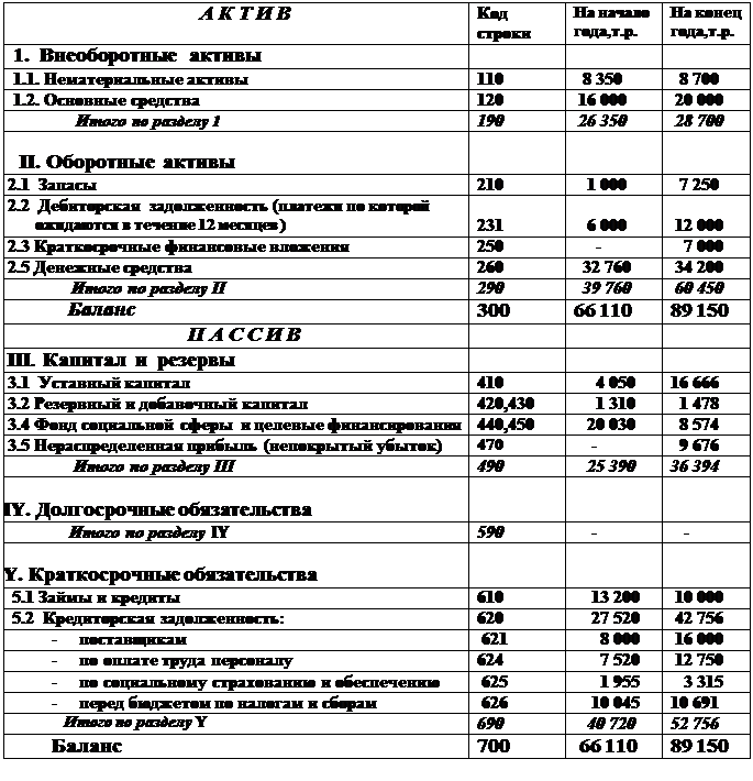 Расчет финансовых коэффициентов (показателей) - student2.ru