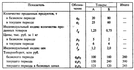 Расчет индексов физического объема товарооборота - student2.ru