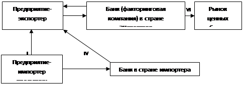 Расчет коэффициентов Инкассирования - student2.ru