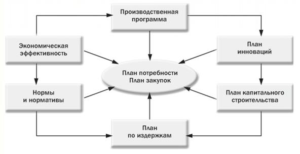 Расчет коэффициентов использования производственной мощности. 1 страница - student2.ru