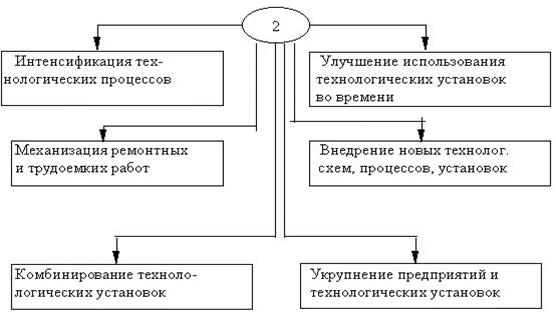 Расчет коэффициентов использования производственной мощности. 2 страница - student2.ru