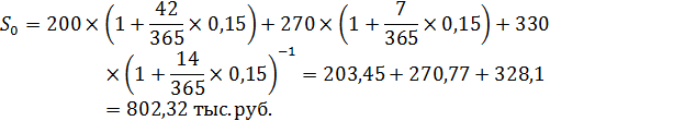Расчет наращенных сумм в условиях инфляции - student2.ru