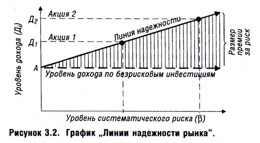 Расчет необходимого уровня премии за риск - student2.ru