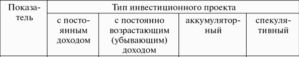 Расчет оптимального остатка денежных средств - student2.ru