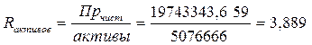 Расчет основных финансовых коэффициентов - student2.ru