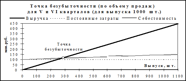 Расчет по конкретной ситуации - student2.ru